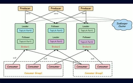 Kafka 中的主题（Topic）和分区（Partition）是什么？