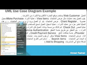 01 UML UseCase Diagram On Visual Paradigm