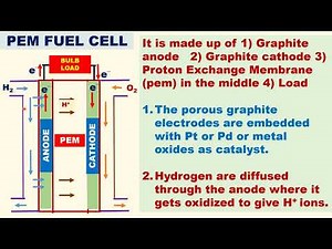 FUEL CELLS TYPES CONSTRUCTION USES (H2 O2) PEM Alkaline fuel cell