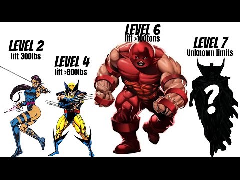 X-Men Marvel Characters Ranked by Strength Level / With Height & Weight