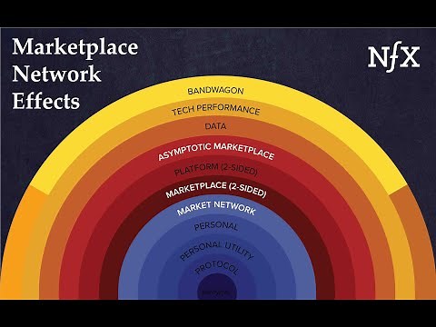 The 13 Types of Network Effects
