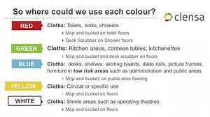 Cross Contamination Prevention Awareness - E-learning Video