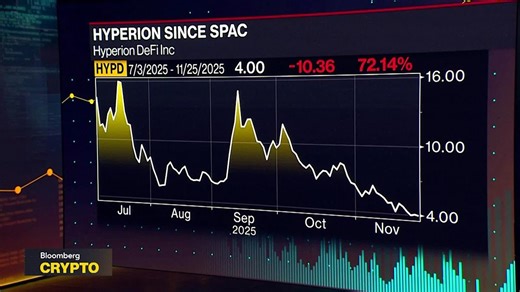 DeFi Has Growth Ahead as On-Chain Revenue Surges: Hyperion CEO