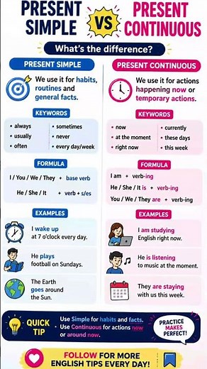 Present Simple vs Present Continuous | Learn the Difference Easily! 📚✨