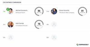 Anheuser-Busch Competitors