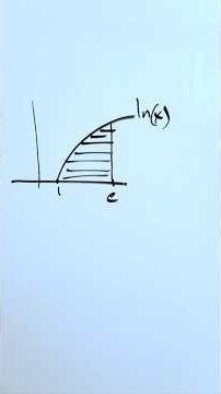 Derive Double Integral Limits