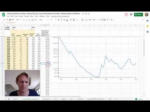 Gold Price Inflation Adjusted 1916-2020