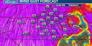Jim Caldwell’s Forecast | Wind, record highs and severe storms