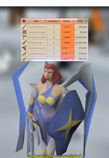 Zillyana Solo Guide for OSRS Players