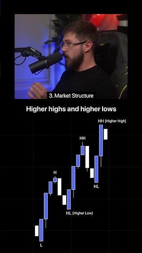 5 Trading Concepts You Need To Know