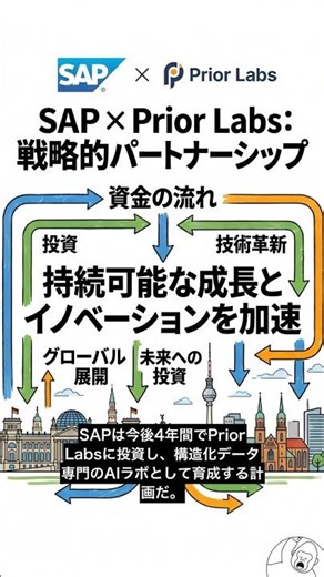 SAP突然動いた——18カ月企業に1160億円の真相を30秒で