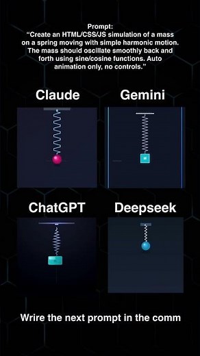 8 ChatGPT vs Gemini vs DeepSeek vs Claude — Spring + Mass SHM Simulation (HTML/CSS/JS)