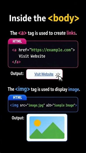 HTML in 60 Seconds🔥 Learn HTML Fast!