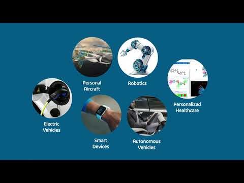 MODSIM - Part 1: Oportunidades de innovación en el diseño de productos