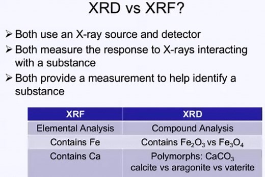 Difference Between XRF and XRD - 911Metallurgist