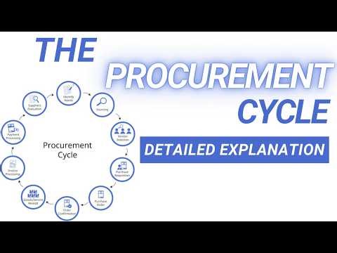 The Procurement Cycle Explained | 7 Steps of Purchasing Process in Supply Chain & Business