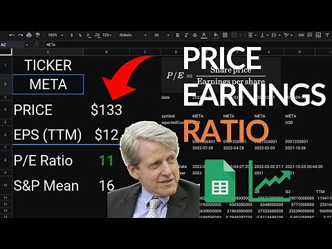 Create a P/E Ratio Dashboard Scraping Live Shiller Index Data