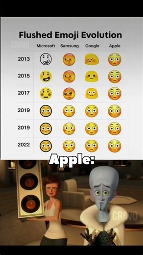 Apple is always lazy 🥱