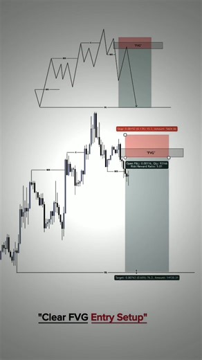 Telegram link in bio for signal course. #Forex #ForexTrading #ForexSignals #ForexMarket #ForexTrader #ForexLife #ForexNews #ForexAnalysis #ForexInvesting #ForexEducation #ForexStrategy #ForexTips #ForexMentor #ForexCommunity #ForexTradingCommunity #ForexSuccess #ForexTradingTips #ForexTradingSystem #ForexSignalsFree #ForexMarketNews #ForexForBeginners #ForexTraders #ForexProfit #ForexLifestyle #ForexGroup #ForexTrade #ForexSignal #ForexTradingSignals | Hamid Sultan