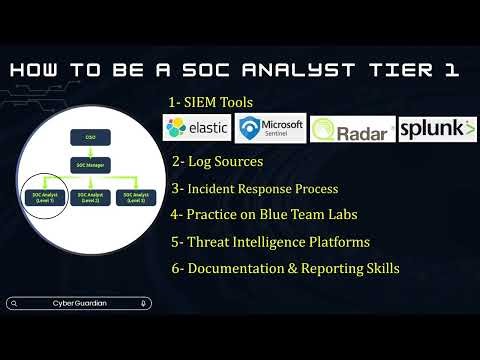 How to Start a Career in Cybersecurity Full Roadmap & Free Resources 2025