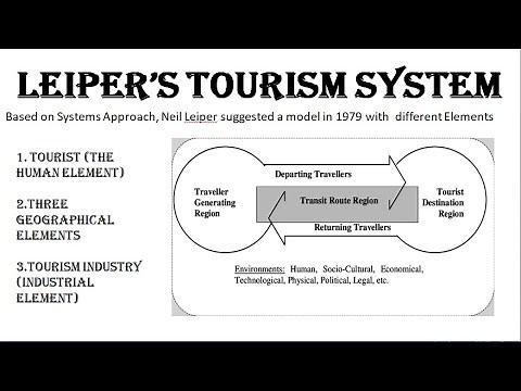 Leiper's Tourism System || Tourism Geographies || Tourism System Model