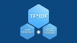 What Is The TF*IDF Algorithm for Content and SEO?