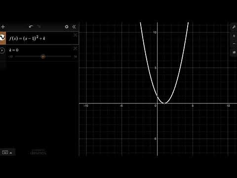 Conceptual Introduction to Function Shifting | Khan Academy