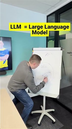 AI vs ML vs NLP vs LLM vs GenAI