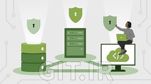 AWS Certified Security - Specialty (SCS-C02) Cert Prep: 3 Infrastructure Security