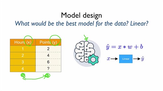 PyTorch速成教程（by Sung Kim）（英语）