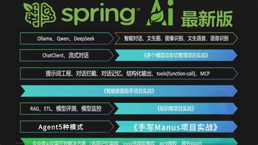 【零基础必看】Java程序员转型AI必学！SpringAI1.0全套实战教程！手把手带你玩转AI开发，源码解析+实战项目+面试技巧！