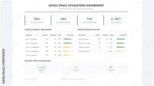 Animated office space utilization dashboard: close-up occupancy tracking with real-time booking analytics