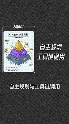 给大家普及一下，程序员自学大模型需要达到的标准！#人工智能 #在家赚钱 #ai #大模型 #chatgpt #程序员 #游戏 #程序员 #转行 #学习