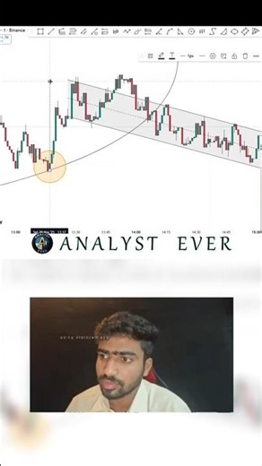 Parallel Channel Demand Movement@Analyst_ever #crypto #bitcoin #parallelchannel