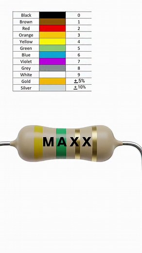 4.5 ohm resistor colour code!! . . #ohm #resistor #colour #code #electronics #viralvideos #reelsinstagram #elemeğigöznuru #electrician #fypppppppppppppppppppppppppppppppppppppppppppppppppppppppppppppppppppppp #trendingreels | Moolchand Prajapati