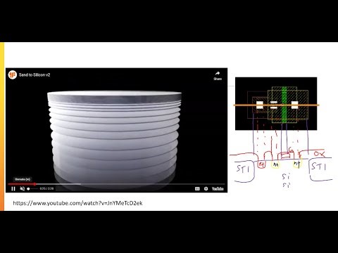 L3B - Semiconductor Fabrication and Layout