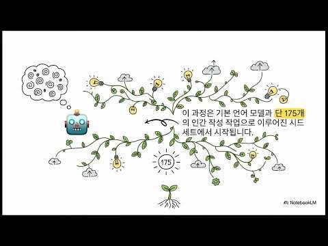 17. Self-Instruct: Aligning LMs with Self-Generated Instructions (Wang et al., 2022)