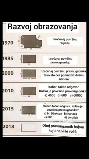 Milan Lozanic (@milanlozanic)’s videos with Che La Luna - Louis Prima