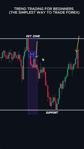 Trend Trading For Beginners