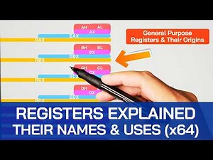 Register Names Explained - x86-64 General Purpose Registers (RAX, RBX, RCX, RDX, RDI, RSI)