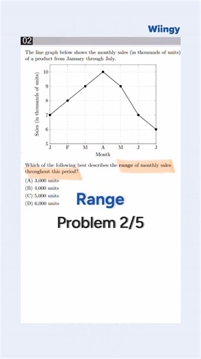Wiingy High School to College on Instagram: "Solve for the SAT Range in seconds! 📉 Struggling with Data Analysis on the SAT Math section? This quick walkthrough shows you exactly how to find the range of a data set using a line graph. Mastering how to identify the maximum and minimum values is a vital college prep skill that will help you snag easy points on exam day. 🎓 💾 Save this to your study folder for a quick refresher later! What's one math topic that always trips you up? Let us know in