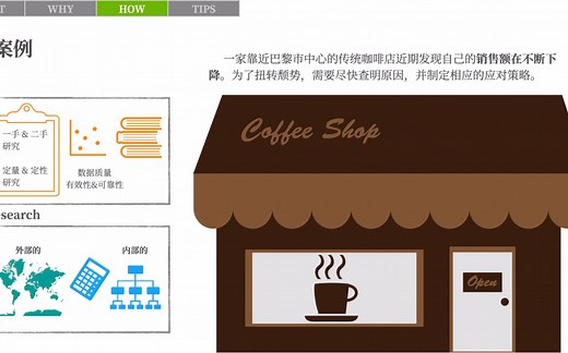 实用思维工具01-SWOT TOWS 分析(下) 案例