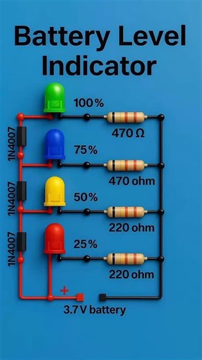 SAKO on Instagram: "Battery Level Indicator – Connection Explanation This circuit is a simple LED battery level indicator designed for a 3.7V lithium battery. Components used: • 3.7V battery • 4 LEDs (Red, Yellow, Blue, Green) • 4 resistors (220Ω and 470Ω) • 3 diodes (1N4007) ⸻ How the circuit works: 1. Battery connection • The positive (+) terminal of the 3.7V battery is connected to the left vertical red line. • The negative (–) terminal is connected to the right vertical black line. 2. Diodes