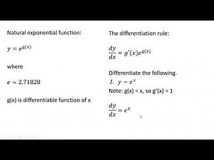 Derivative of Natural Exponential Function
