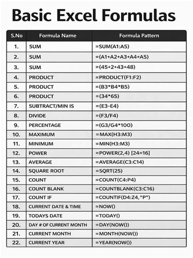 22 Basic Excel Formulas Every Beginner Must Know | Excel Full Tutorial for Beginners 📊 #learnig