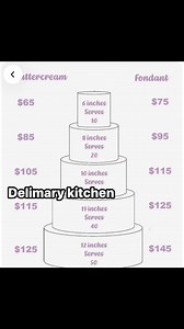 1.8M views · 2.5K reactions | Basic baking knowledge | Delimary kitchen | Facebook
