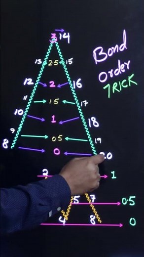 TRICK FOR BOND ORDER - This One'll Blow Your Mind!