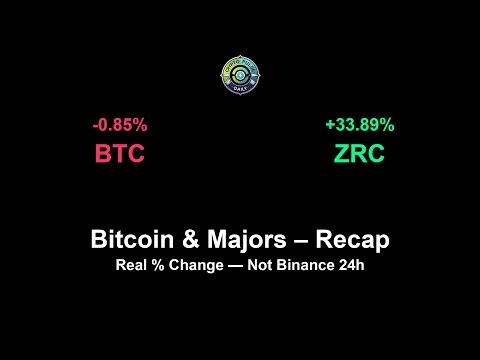 Bitcoin & Majors – Dec 18 Recap