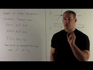 Graphs and Higher Order Derivatives