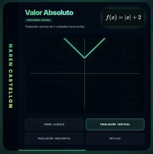 Absolute Value Basic Functions